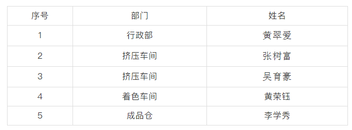黄瓜视频黄色版下载第二季度優秀員工.png